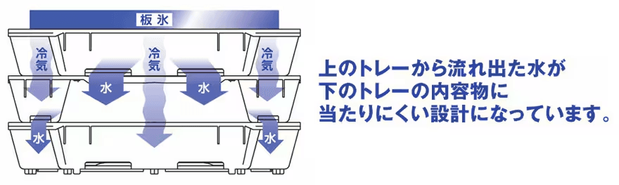 シマノ冷えキントレーの水抜き構造