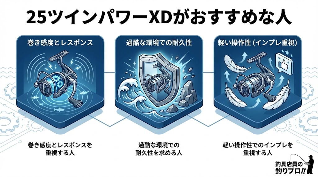 25ツインパワーXDがおすすめな人