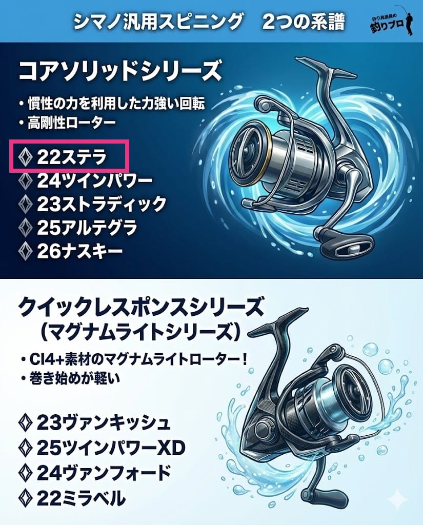 ステラはコアソリッドシリーズ