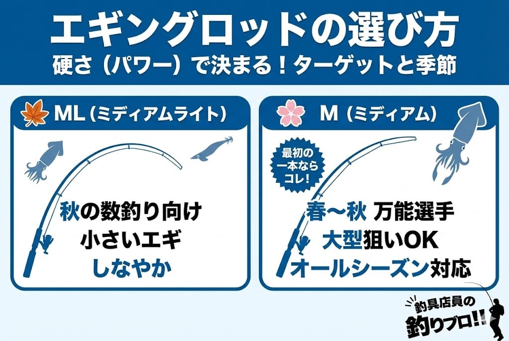 硬さはオールシーズン使えるMやMLといったパワーを選ぶ
