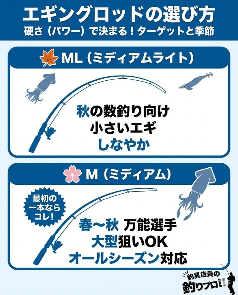硬さはオールシーズン使えるMやMLといったパワーを選ぶ
