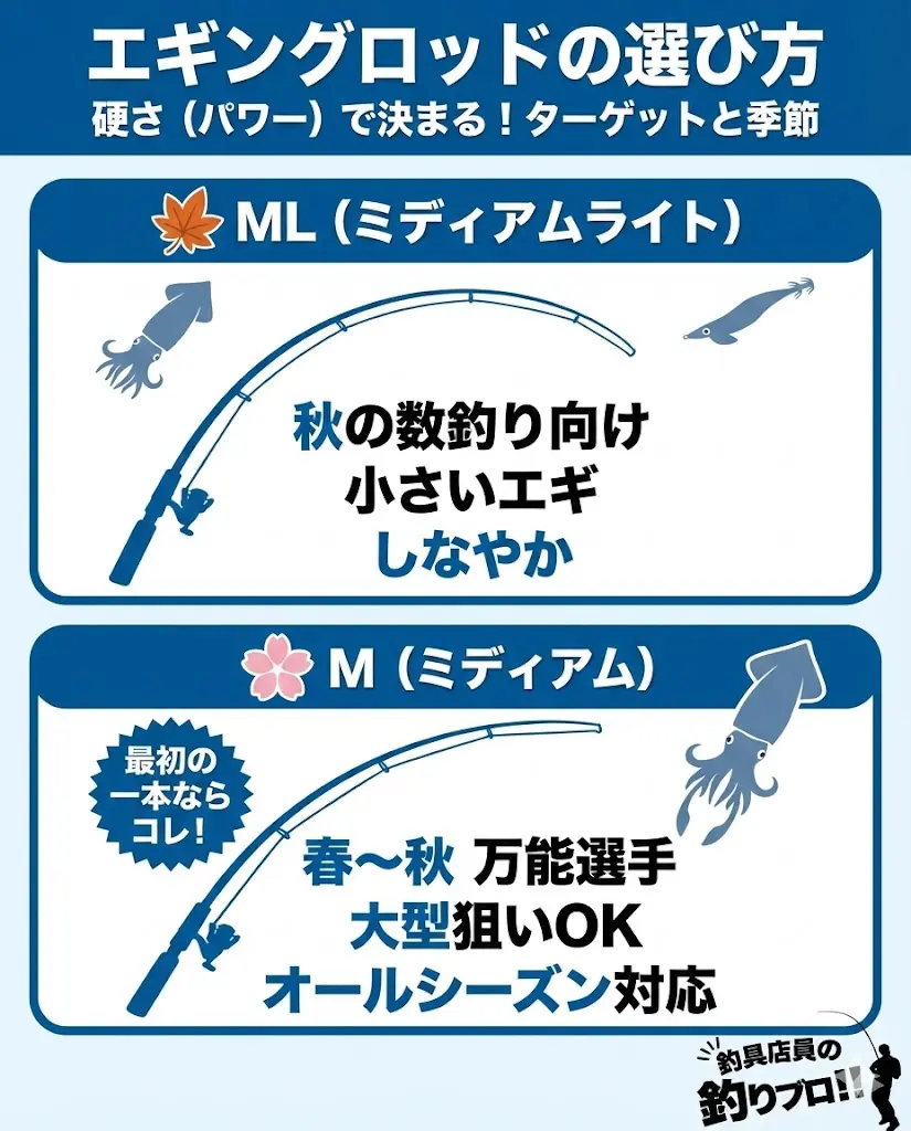 2026年最新】エギングロッド人気おすすめランキング！コスパ最強モデル