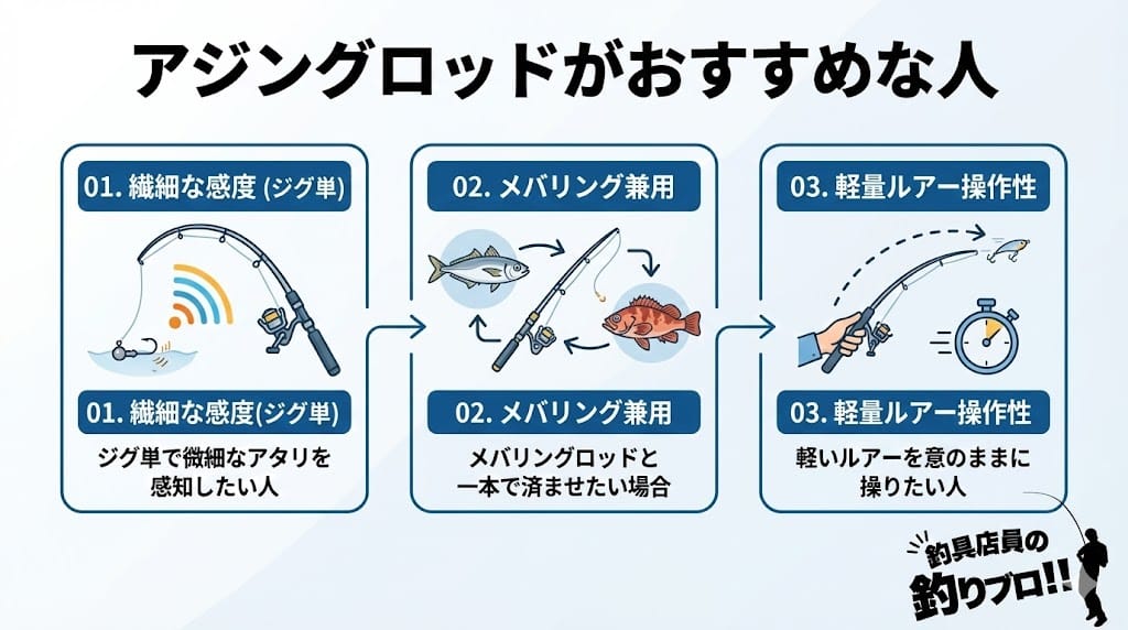 アジングロッドがおすすめな人