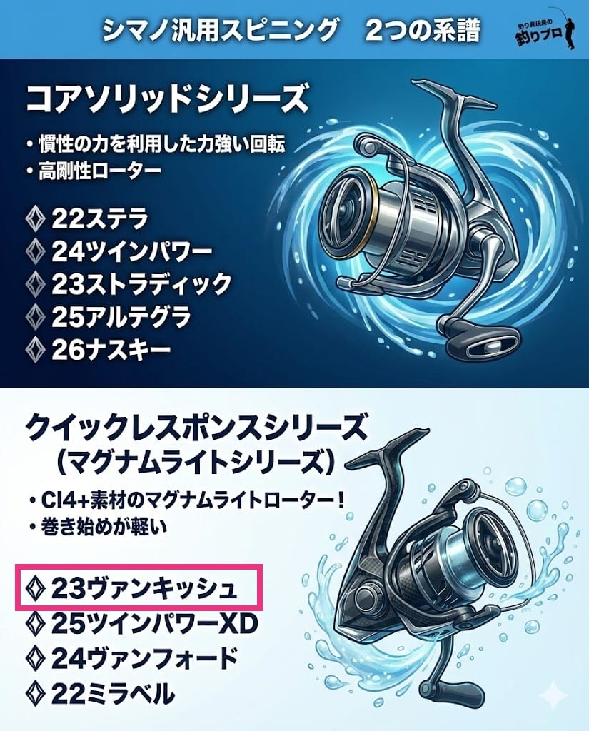 23ヴァンキッシュはマグナムライトシリーズの最高峰