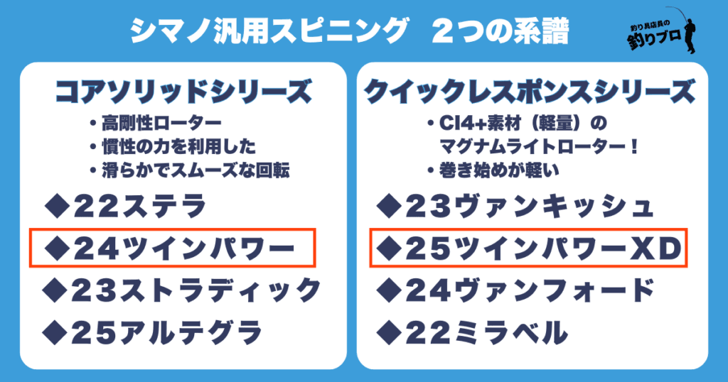 シマノ汎用スピニングのコンセプト