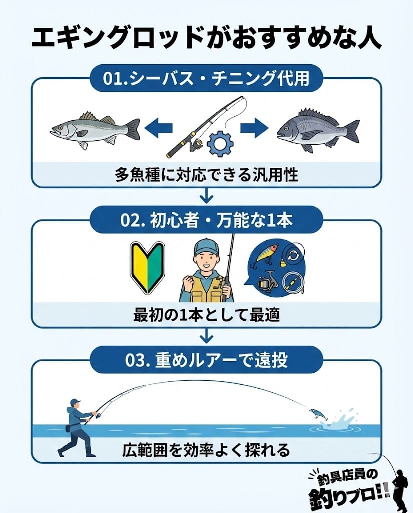 エギングロッドがおすすめな人