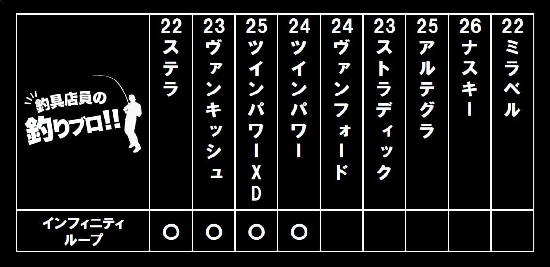 シマノインフィニティーループが搭載されている機種