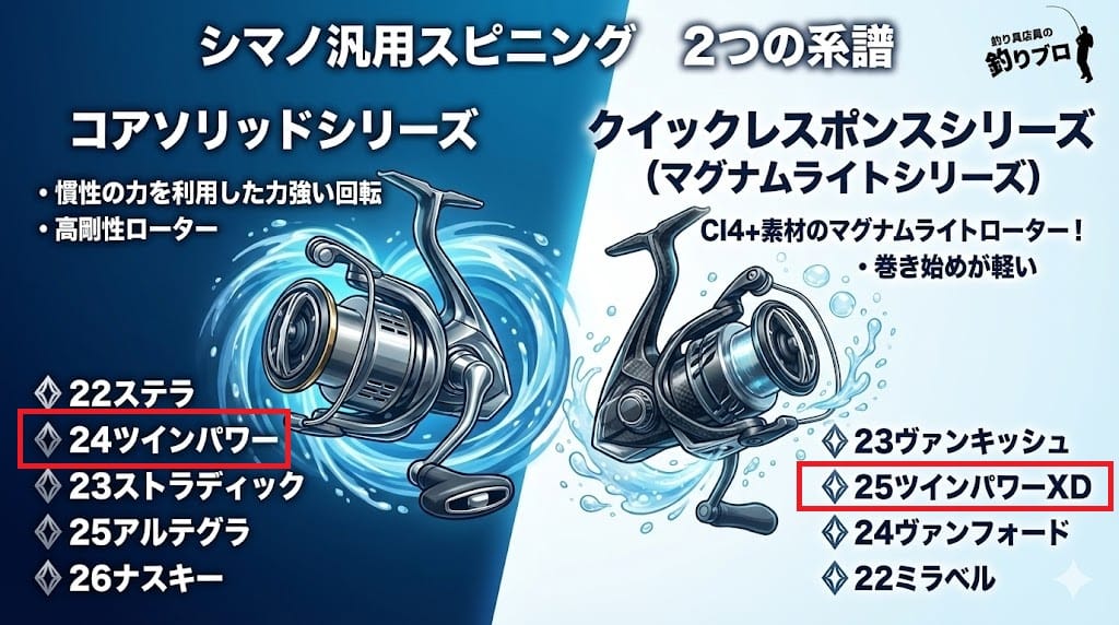 24ツインパワーと25ツインパワーXDの系譜