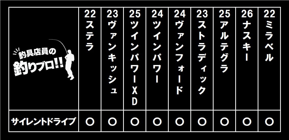 シマノ汎用リールに搭載サイレントドライブ