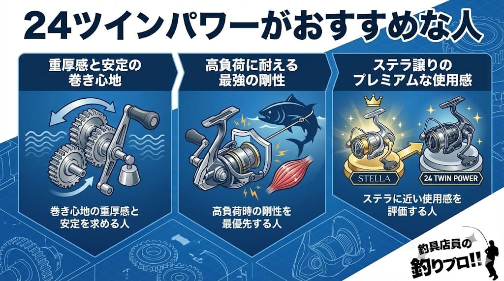 24ツインパワーがおすすめな人
