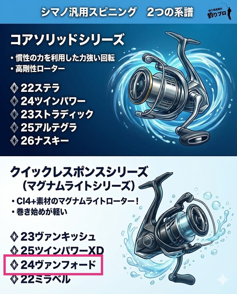 24ヴァンフォード