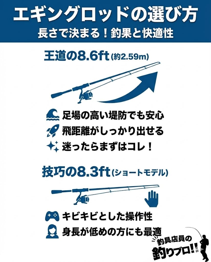 長さは8.6ftを基準に8.3ftなどのショートモデルも検討する