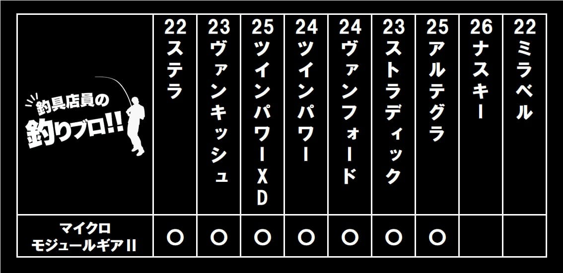 マイクロモジュールギア搭載機種