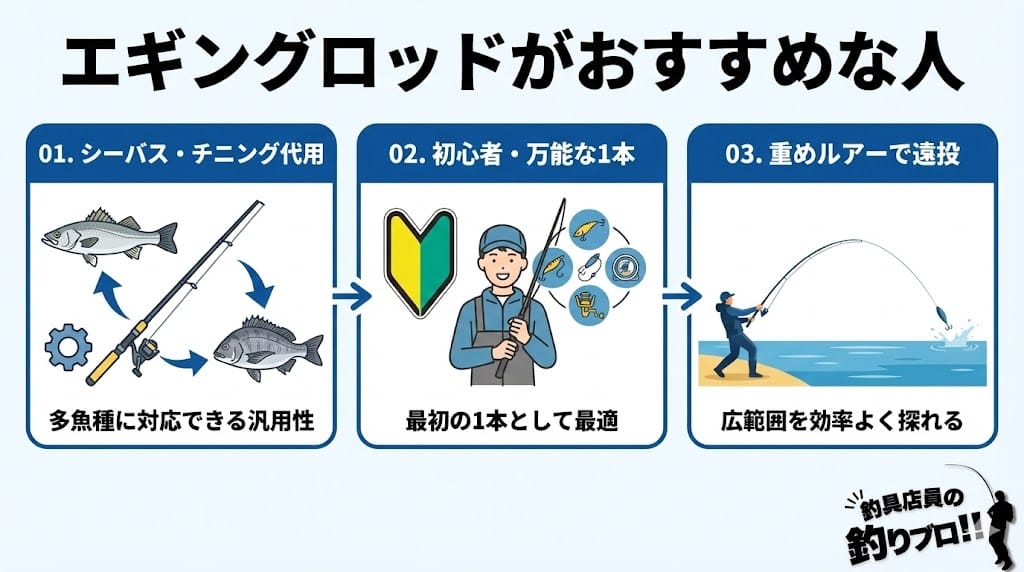 エギングロッドがおすすめな人