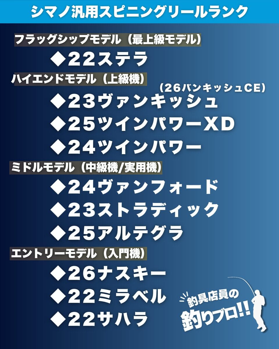 シマノ2026年 汎用SPリールランキング