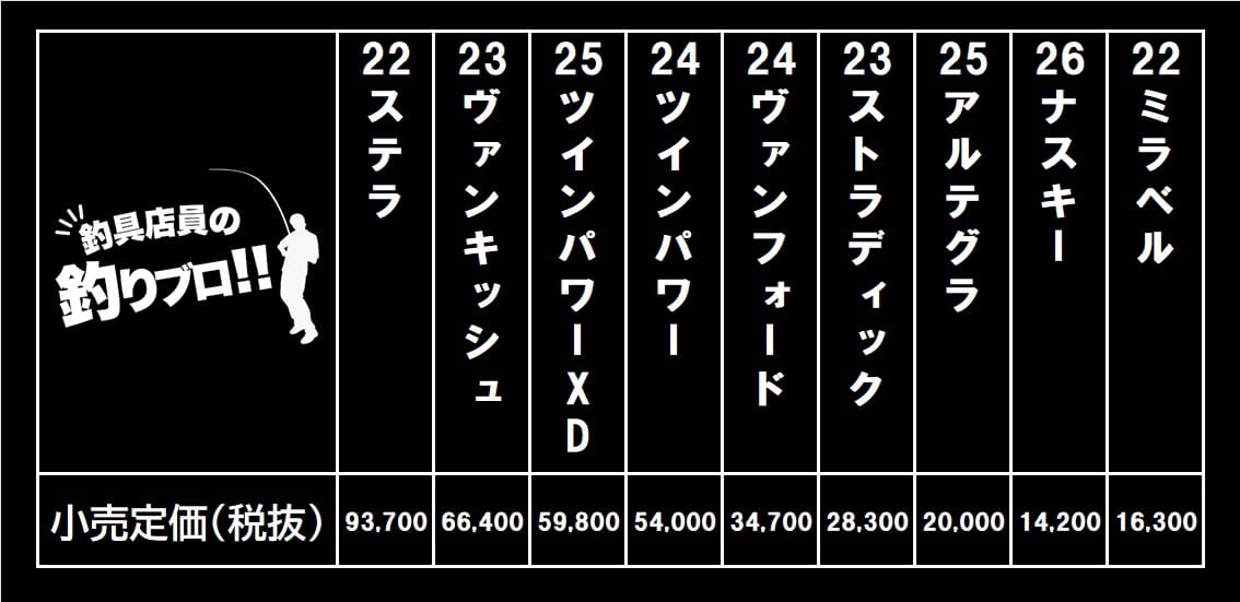 シマノ汎用スピニングリール小売定価