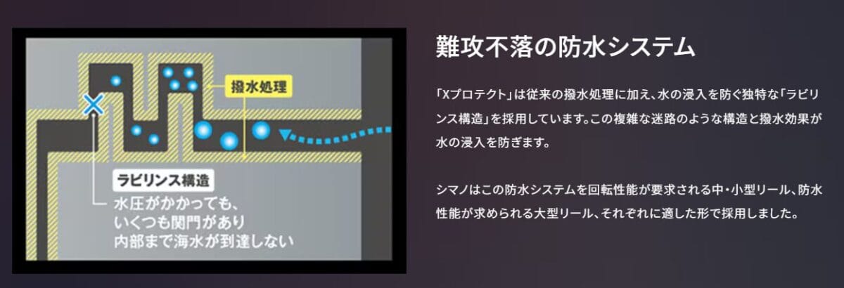 シマノ 「Xプロテクト」の仕組み