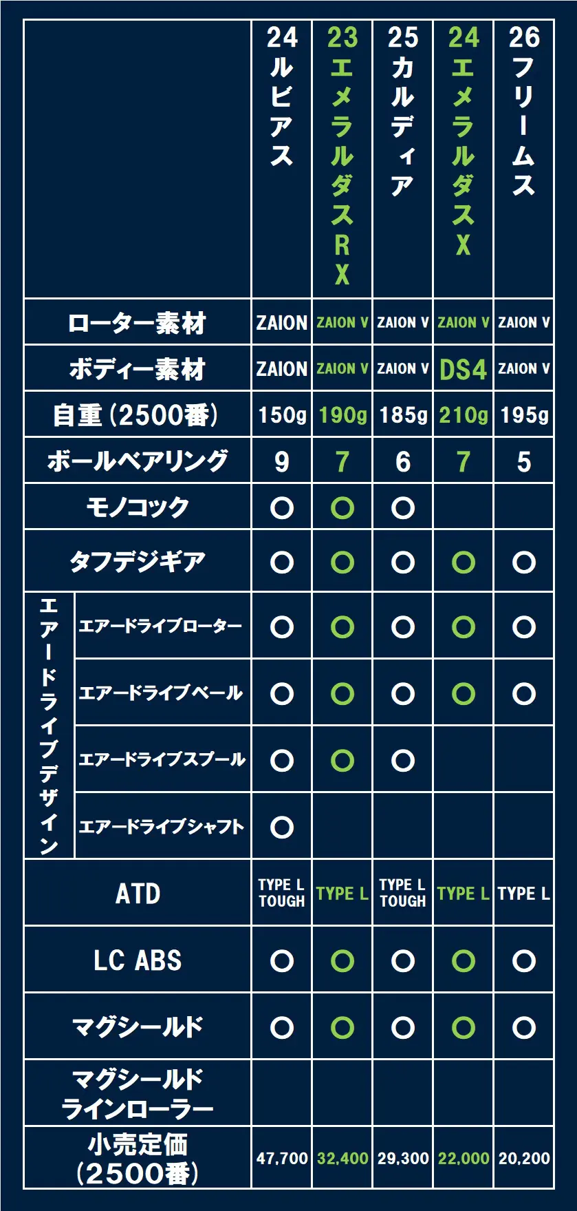 ルビアス 2500エアリティ　カルディア　SLP OSP エギ王　エメラルダス ルビアス 2500エアリティ カルディア SLP OSP エギ王 エメラルダス
