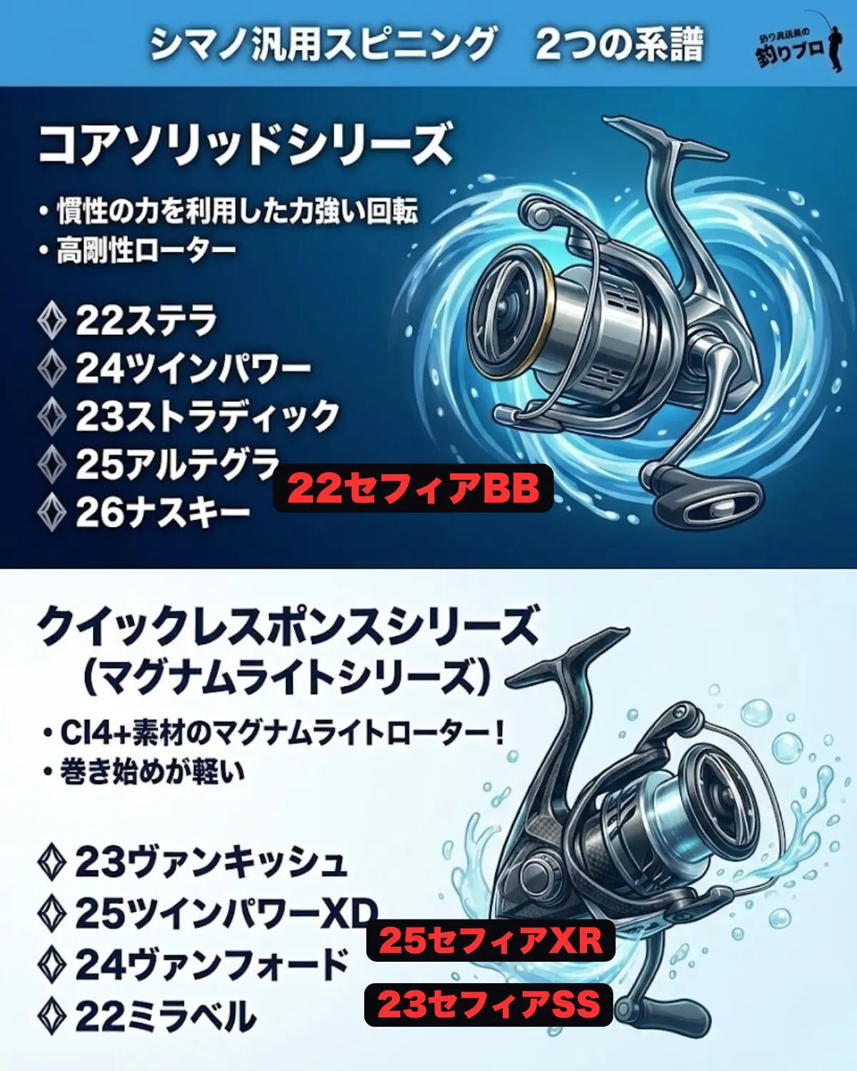 シマノエギングリールのセフィア完全解説！汎用リールと徹底比較