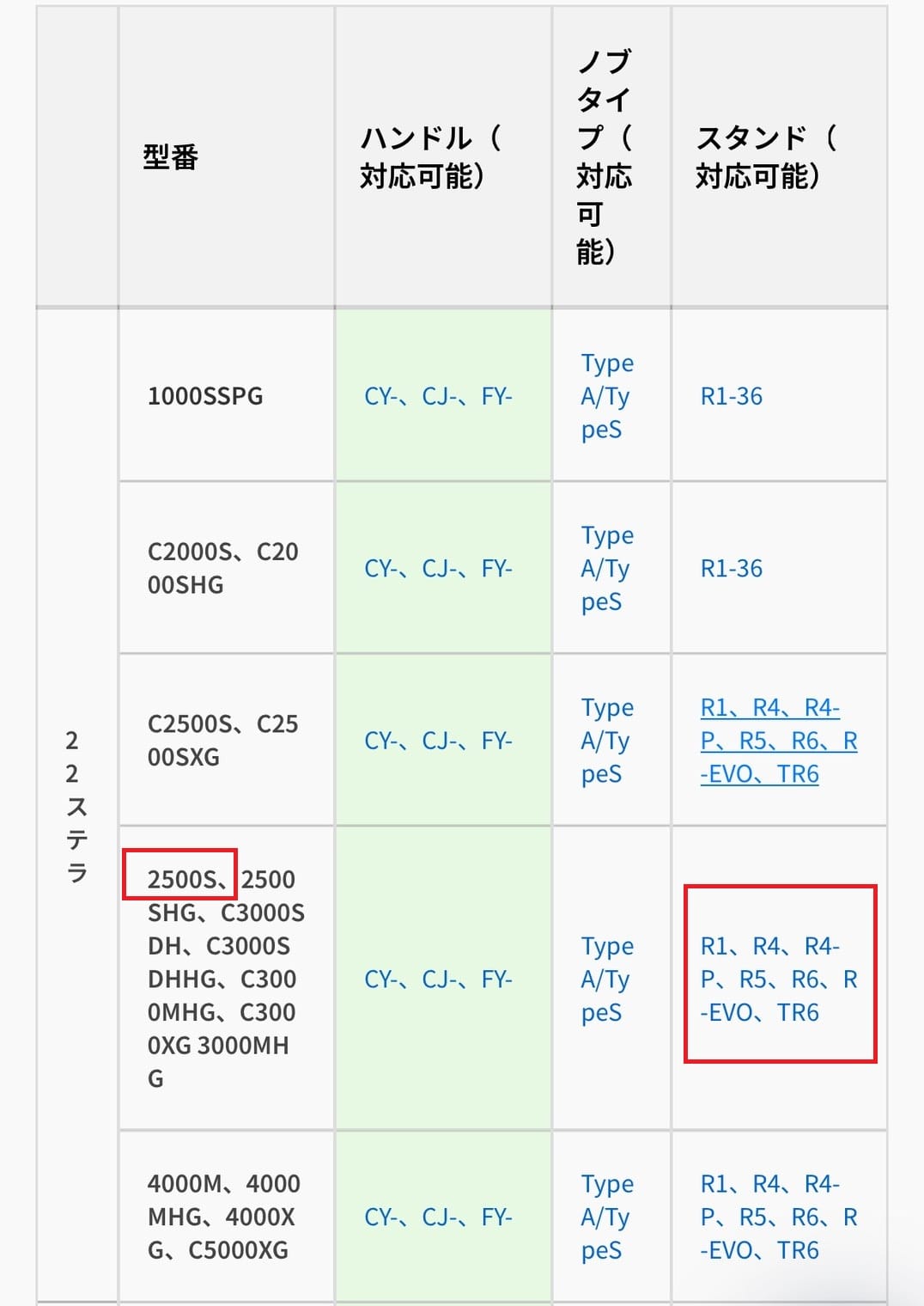 ゴメクサスリールスタンド適合表