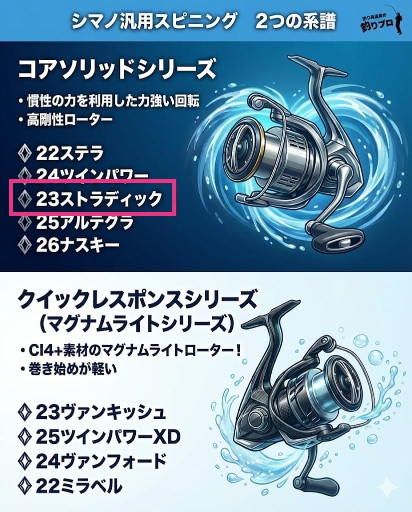 23ストラディック