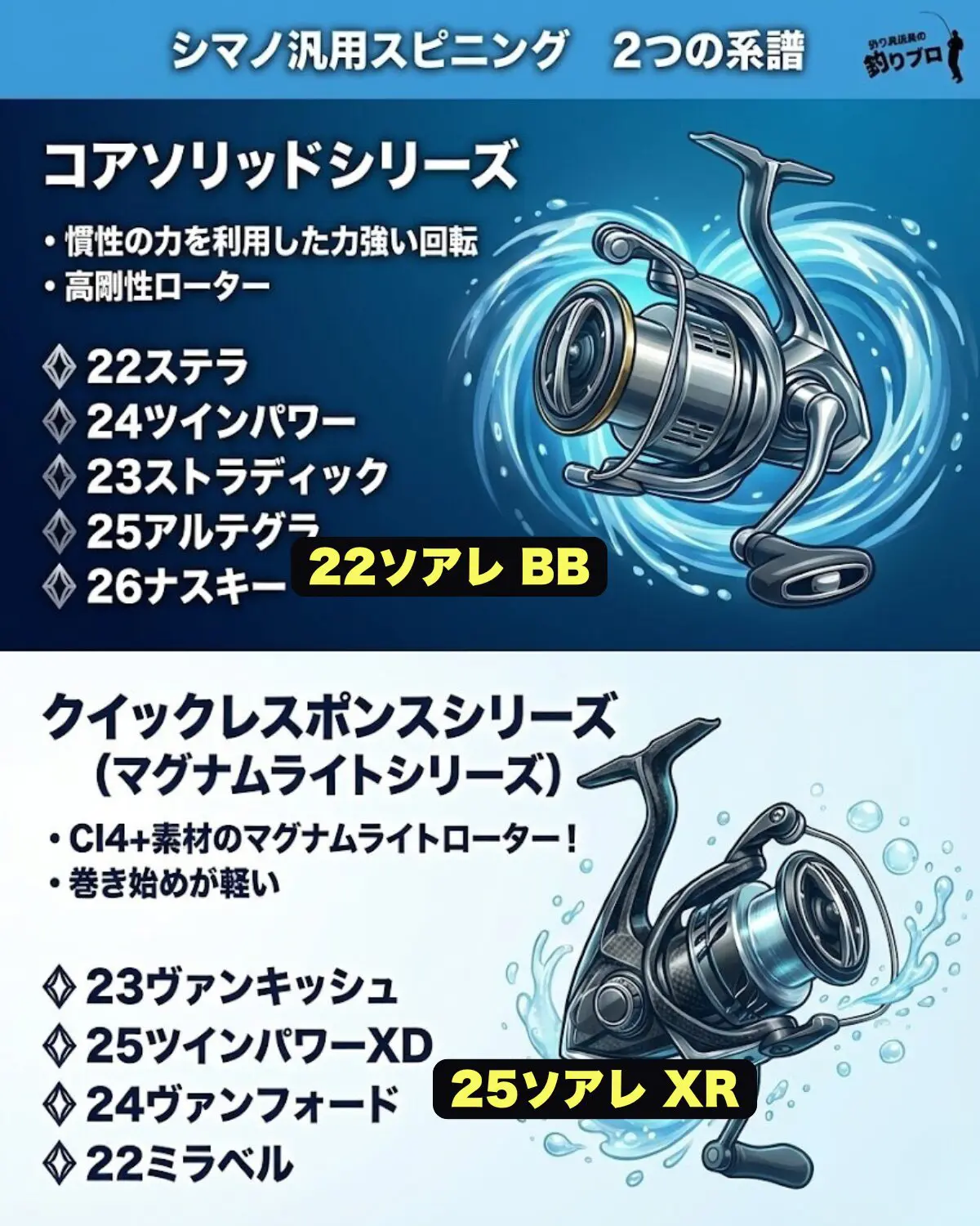 2026年最新】ソアレのリールランク比較！アジングにおすすめ番手は