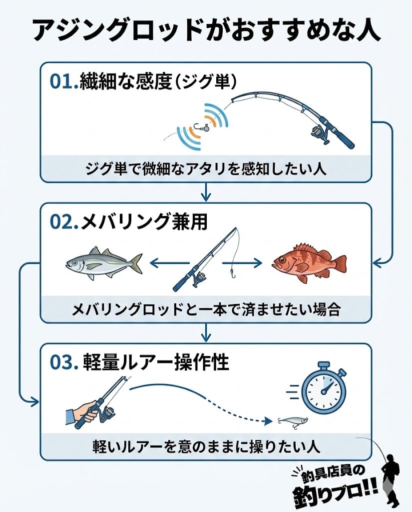 アジングロッドがおすすめな人