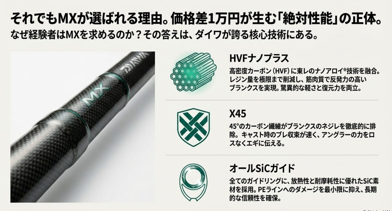 エメラルダスXとMXの違いを釣具屋が解説！おすすめはどっち？ | 釣具