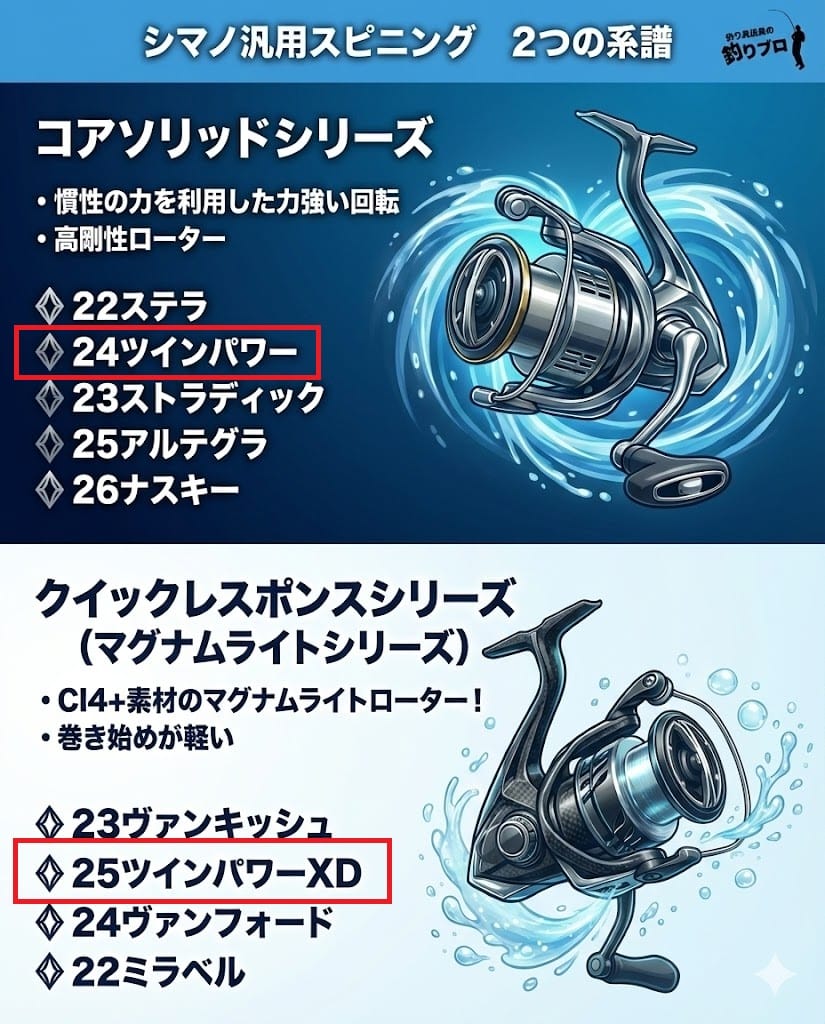 24ツインパワーと25ツインパワーXDの系譜