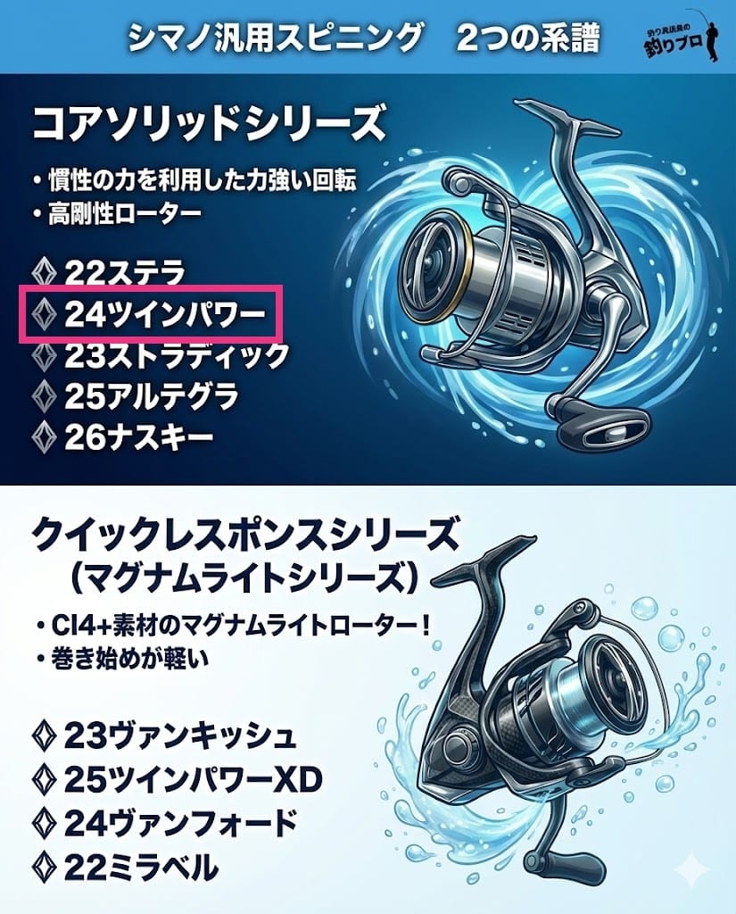 24ツインパワー