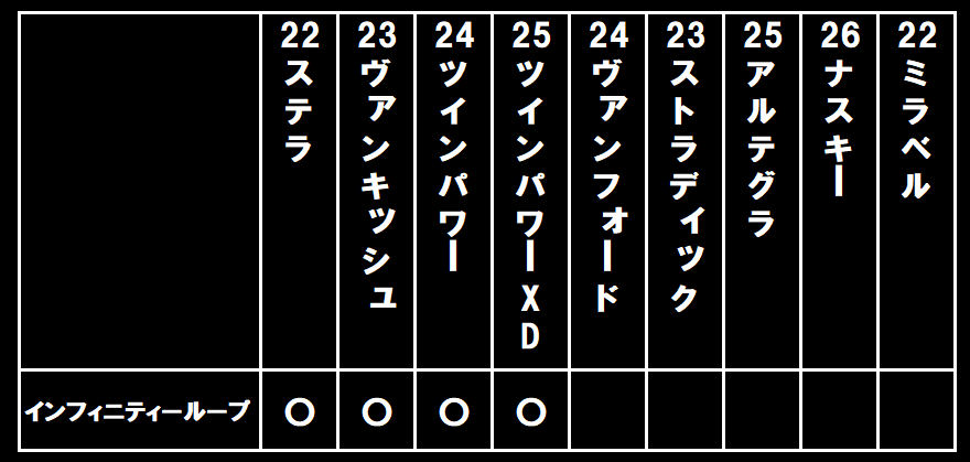 シマノインフィニティループが搭載されている機種