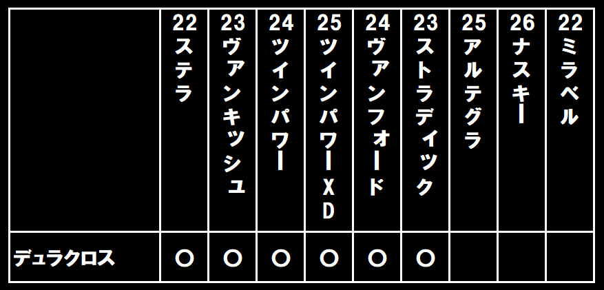 デュラクロス搭載機種