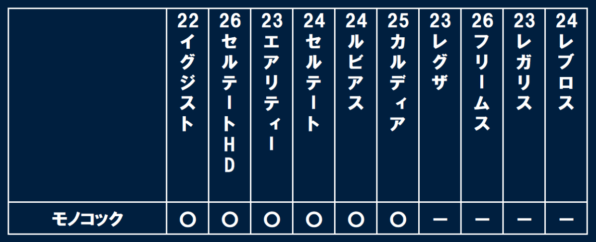 ダイワ モノコック搭載機種