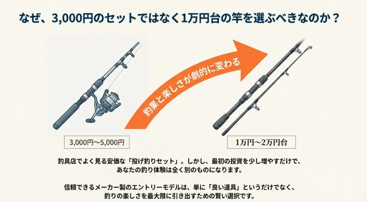 シマノ投げ竿まとめ売り☆ 投げ竿 シマノ」の人気商品一覧 | 安い商品を通販サイトから探す