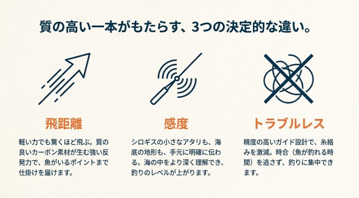 品質の高い投げ竿がもたらす3つのメリット：飛距離・感度・トラブルレス
