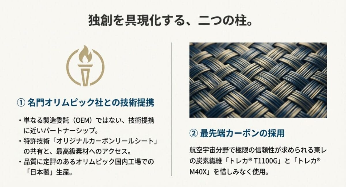 名門「オリムピック社」との強力なタッグ