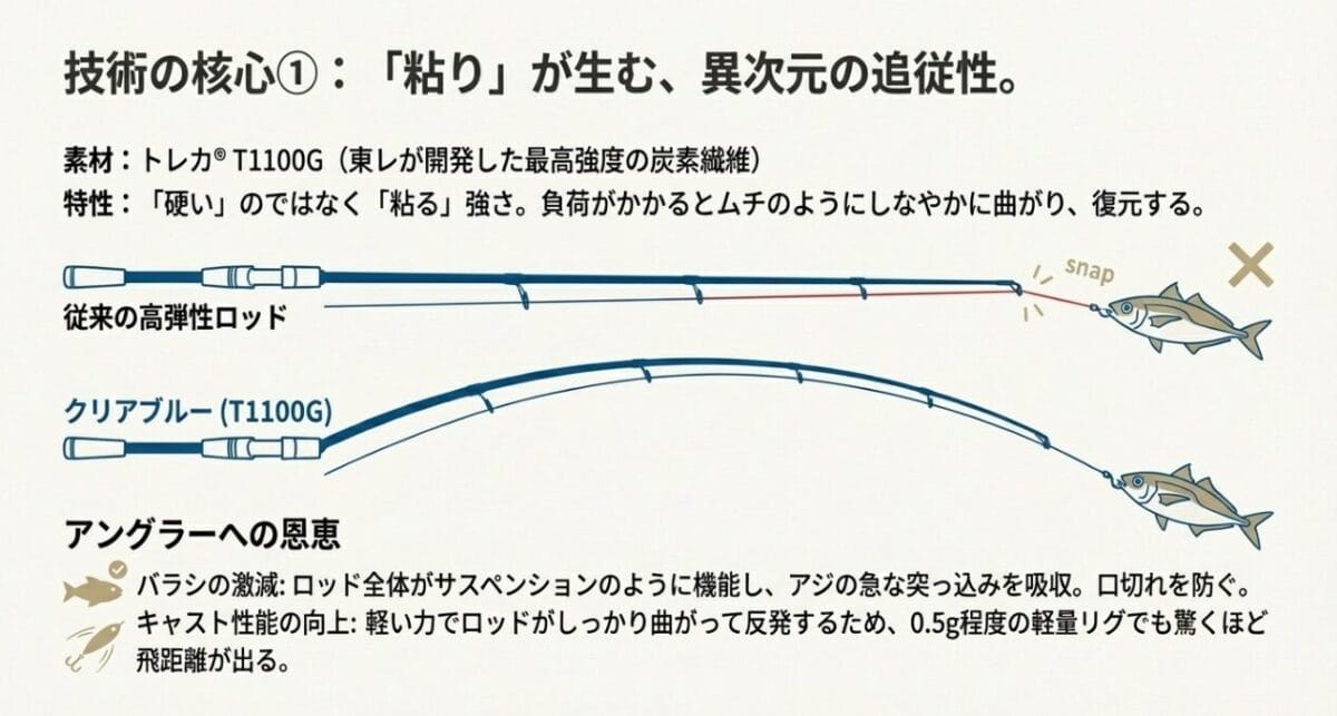 「硬い」ではなく「粘る」強さ