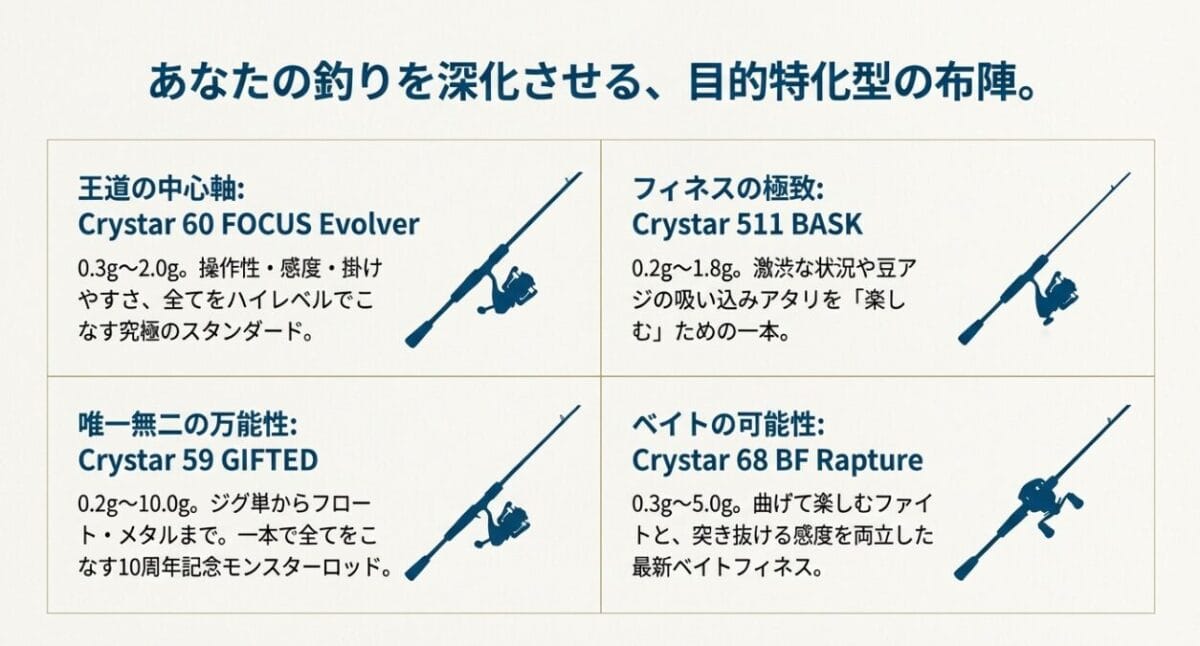 クリアブルーのアジング製品の評判やインプレ