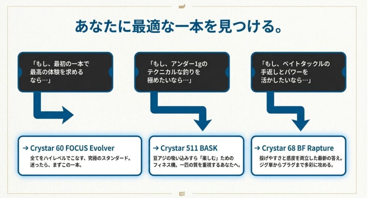 【機種別】クリスターシリーズの選び方｜ジグ単からベイトフィネスまで