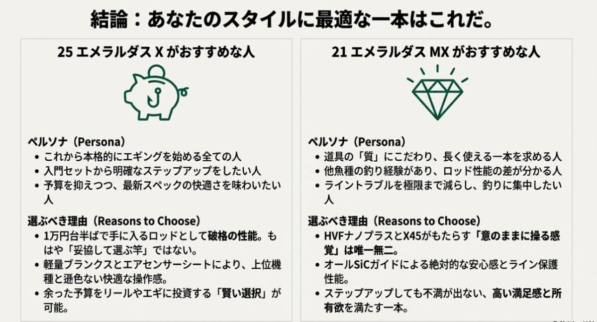 あなたに最適な一本はどっち？エメラルダスXとMXのおすすめユーザー比較