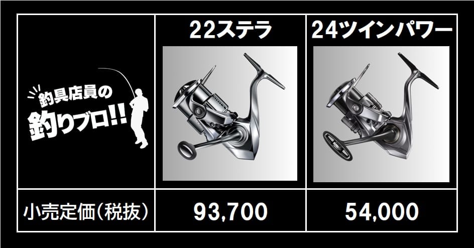 22ステラと24ツインパワーの価格