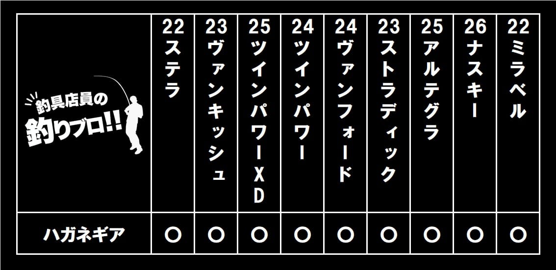 シマノ汎用リールハガネギア