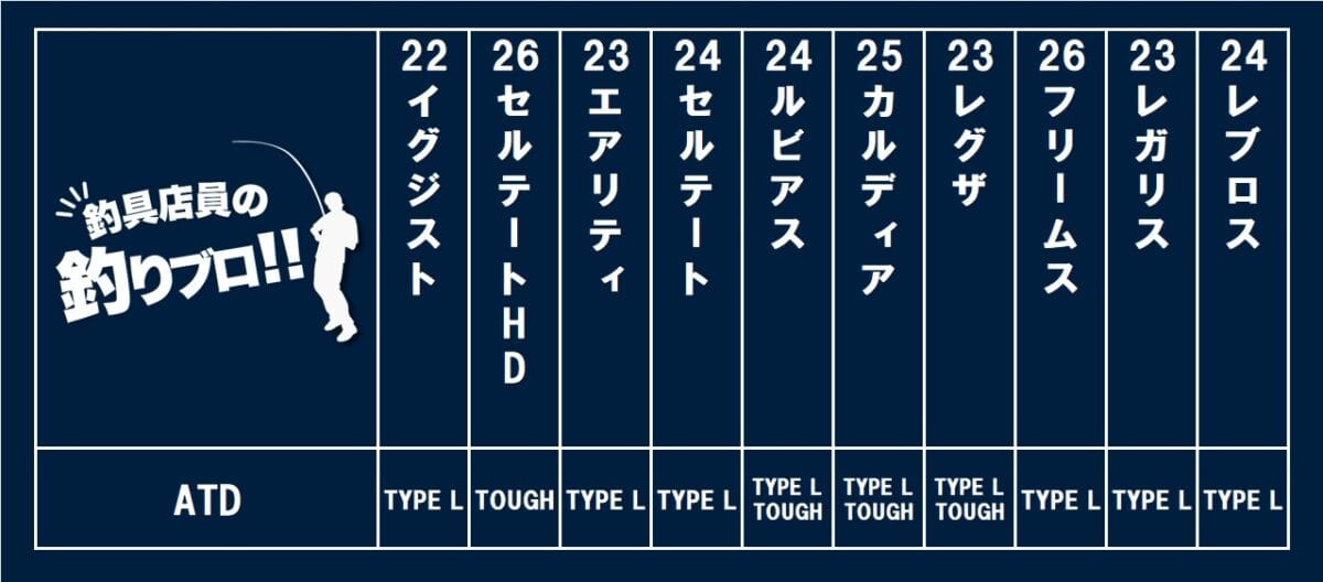 ダイワ ATD 搭載機種