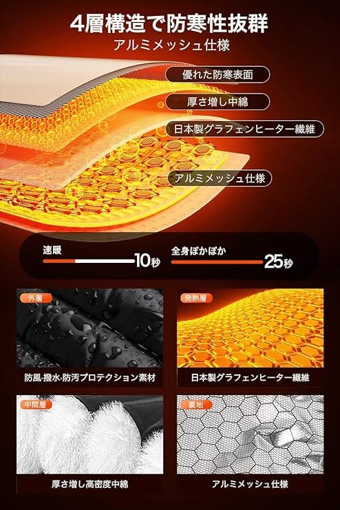 Yoigood電熱ベストの口コミ・評判