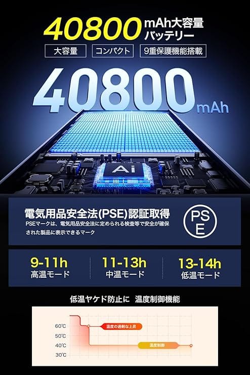 Yoigood電熱ベストの口コミ・評判