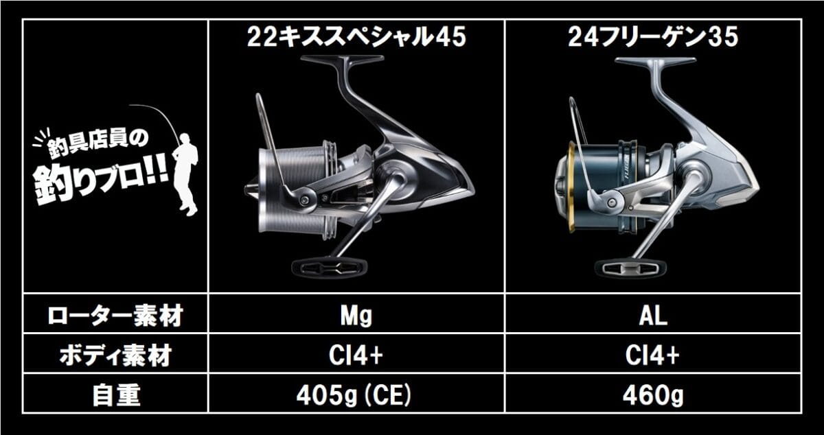 22キススペシャル45と24フリーゲン35の重量差