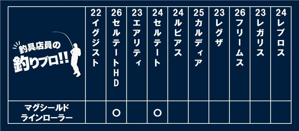 マグシールド ラインローラー搭載機種