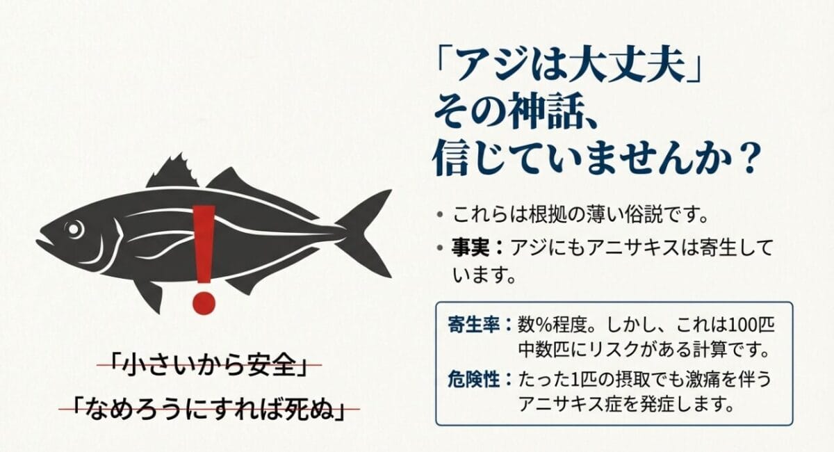 「アジは小さいから大丈夫」という根拠の薄い安全神話への注意喚起