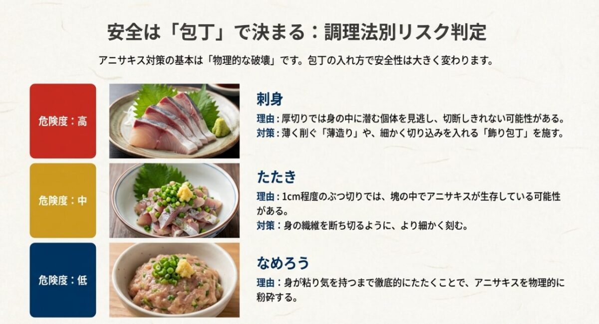 アジの刺身・たたき・なめろうの調理法別アニサキス危険度一覧
