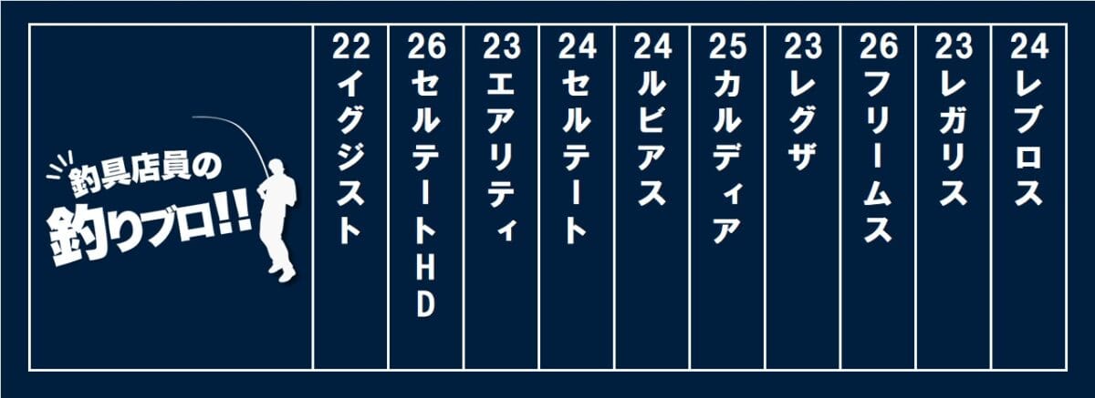 ダイワ 汎用スピニングリール 発売年